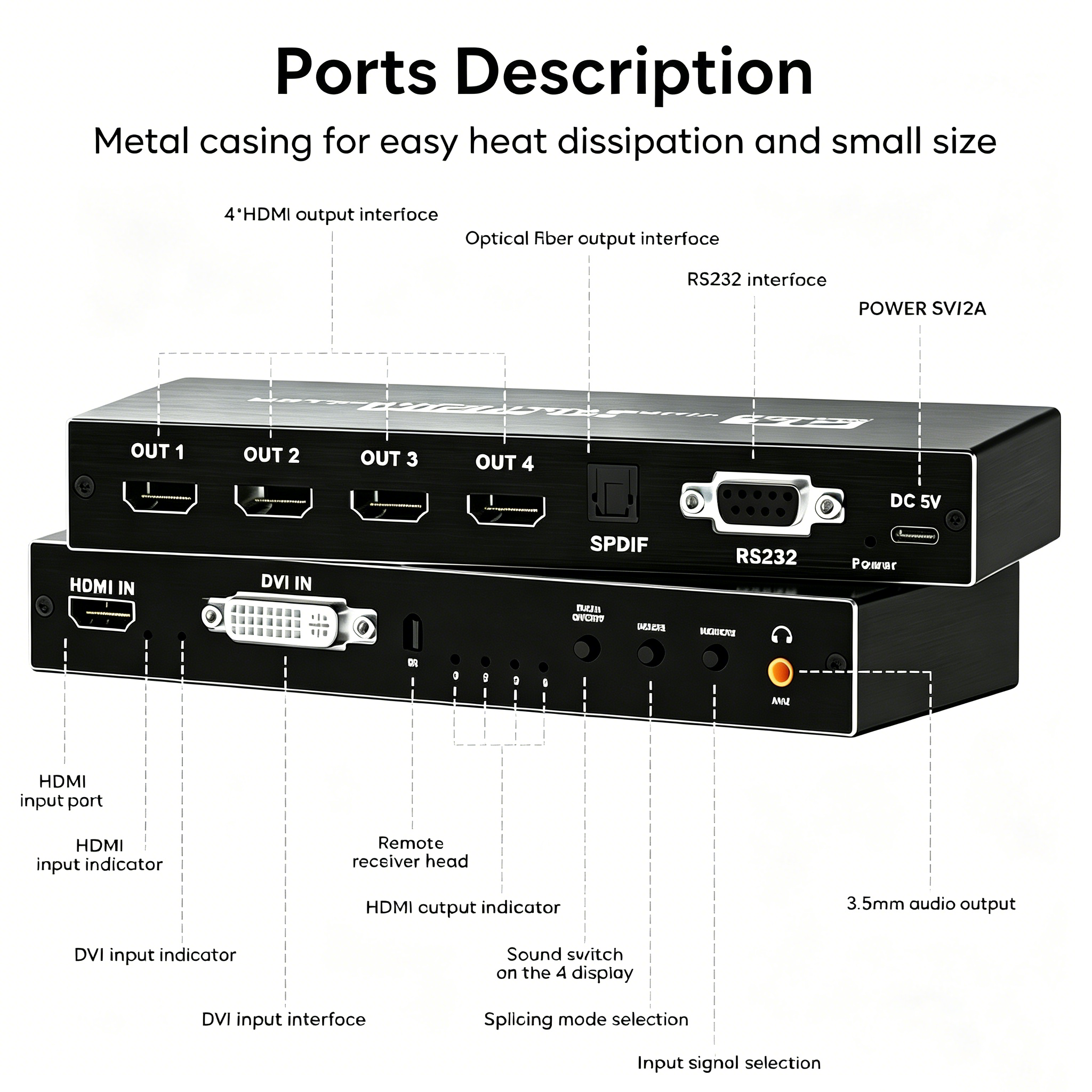 HDMI 1.4 Multi-Screen Splitter with Remote,2x2 HDMI Video Wall Controller 4K