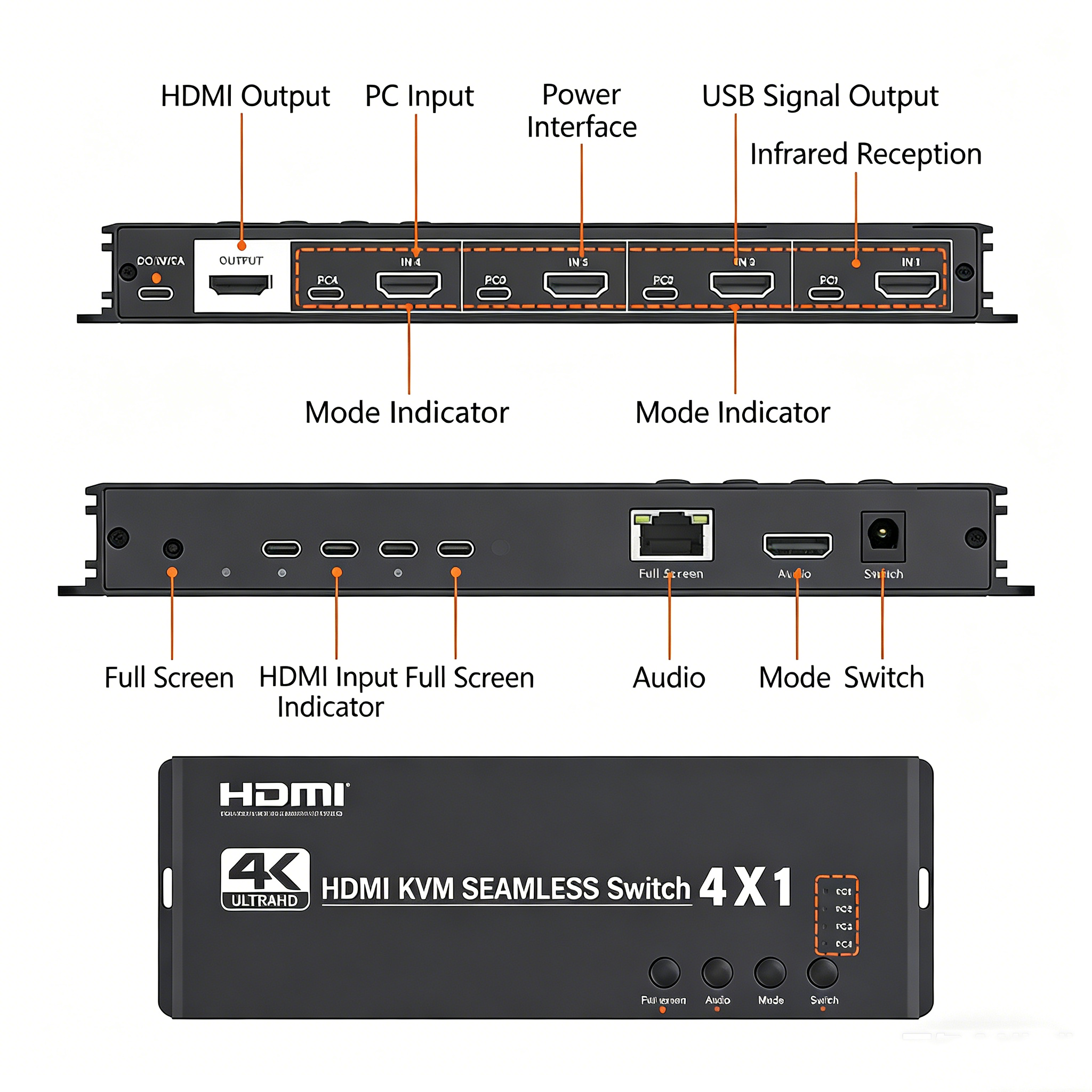 6 Port HDMI Switch 4K 60Hz, 6x1 HDMI 2.0 Switcher with Remote