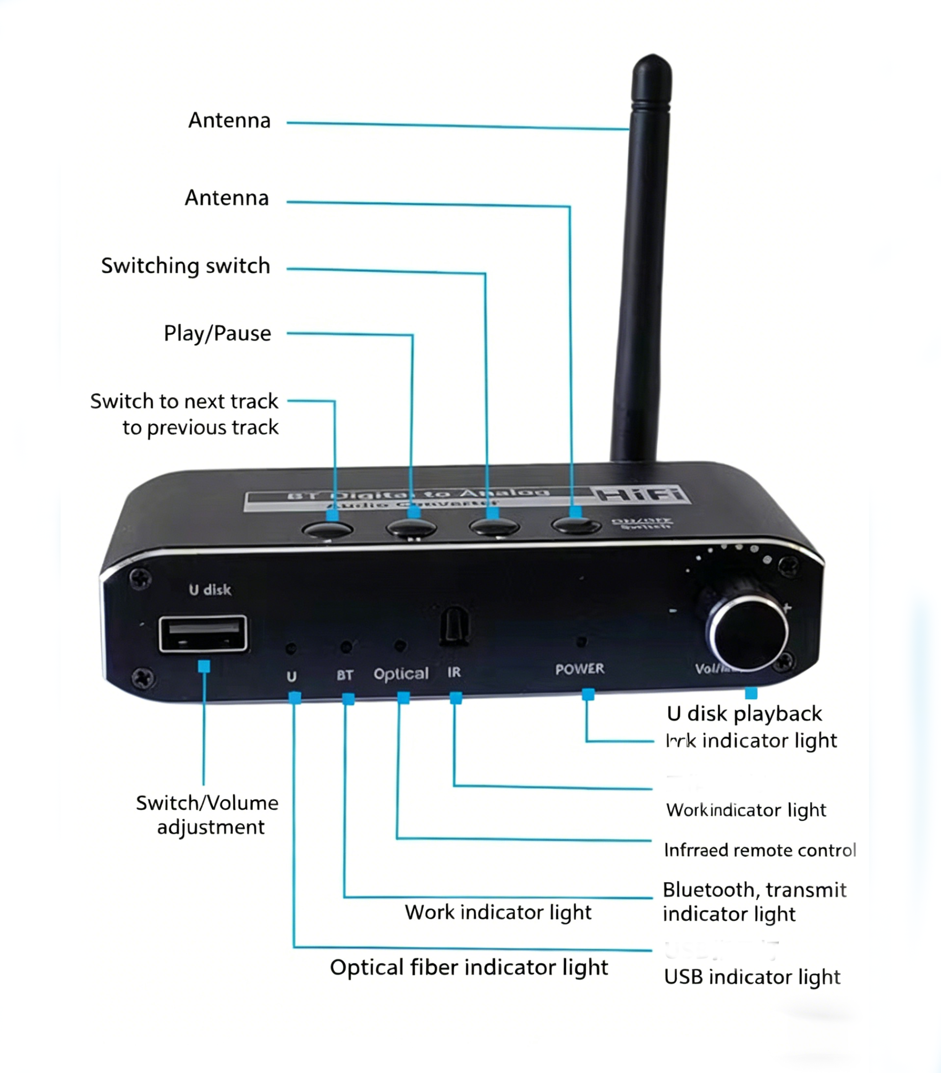 Bluetooth 5.1 Audio Receiver with Volume Control for Home Stereo System